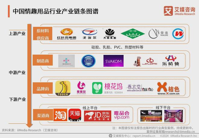 品行业：情趣品牌应积极利用电商数据改进产品冰球突破豪华版app2024年中国情趣
