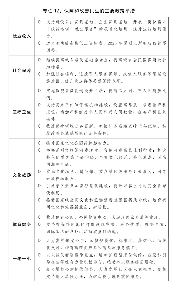 行情况与2025年国民经济和社会发展计划