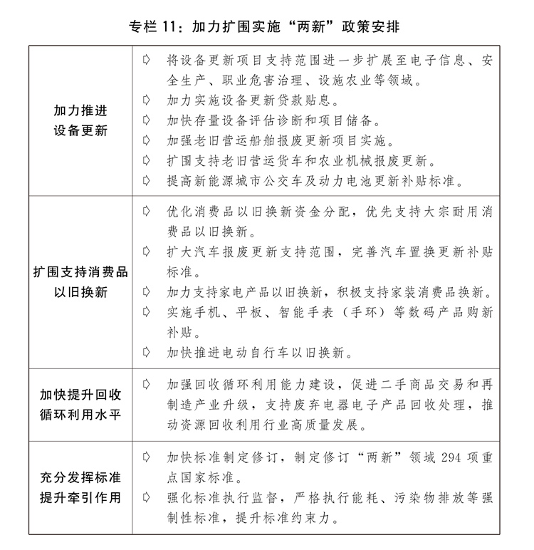 行情况与2025年国民经济和社会发展计划草案的报告冰球突破网站关于2024年国民经济和社会发展计划执(图2)