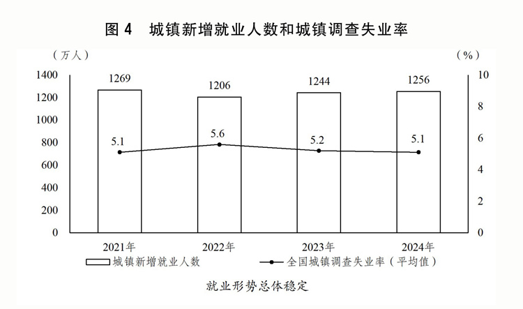 行情况与2025年国民经济和社会发展计划草案的报告冰球突破网站关于2024年国民经济和社会发展计划执(图4)