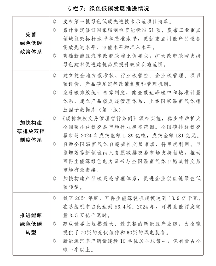 行情况与2025年国民经济和社会发展计划草案的报告冰球突破网站关于2024年国民经济和社会发展计划执(图3)