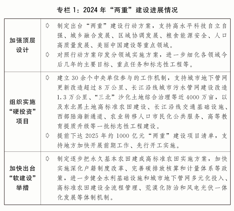 行情况与2025年国民经济和社会发展计划草案的报告冰球突破网站关于2024年国民经济和社会发展计划执(图5)
