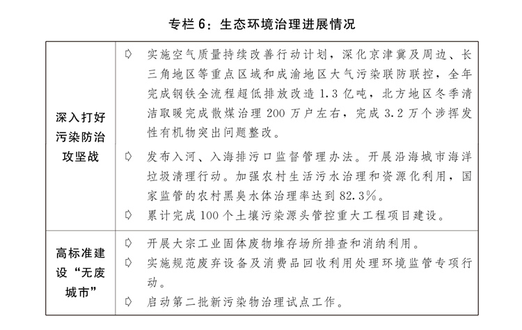 行情况与2025年国民经济和社会发展计划草案的报告冰球突破网站关于2024年国民经济和社会发展计划执(图6)