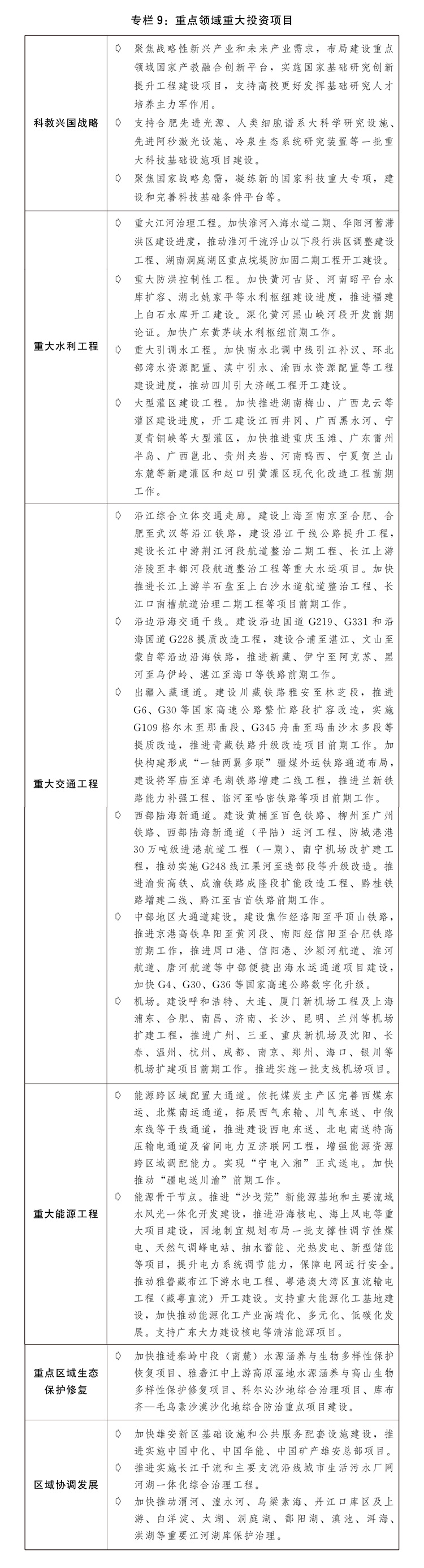 行情况与2025年国民经济和社会发展计划草案的报告冰球突破网站关于2024年国民经济和社会发展计划执(图7)