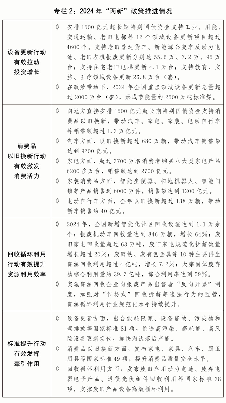 行情况与2025年国民经济和社会发展计划草案的报告冰球突破网站关于2024年国民经济和社会发展计划执(图8)