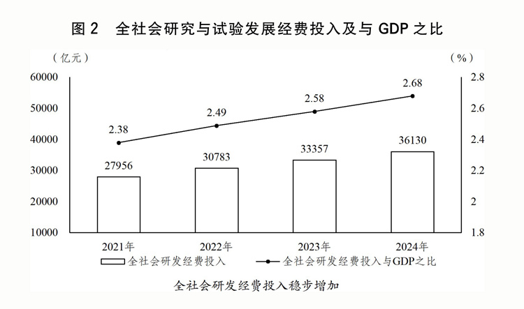 行情况与2025年国民经济和社会发展计划草案的报告冰球突破网站关于2024年国民经济和社会发展计划执(图9)
