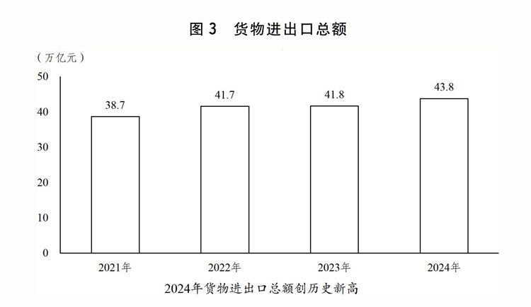 行情况与2025年国民经济和社会发展计划草案的报告冰球突破网站关于2024年国民经济和社会发展计划执(图10)