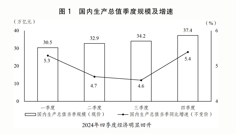 行情况与2025年国民经济和社会发展计划草案的报告冰球突破网站关于2024年国民经济和社会发展计划执(图13)