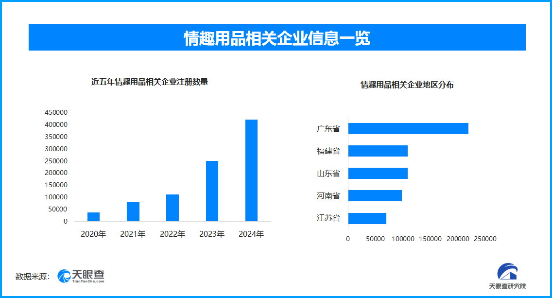 热议国内情趣用品企业数量超137万冰球突破平台成人玩具商安全漏洞引