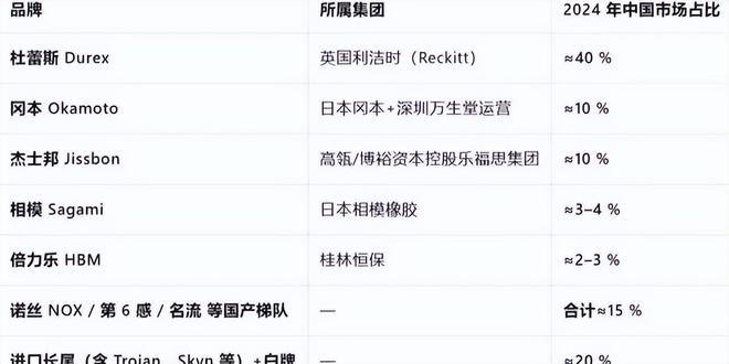 爆单：年轻人的性关系正在发生重大改变！冰球突破爆百万大奖安全套遇冷情趣用品却(图3)